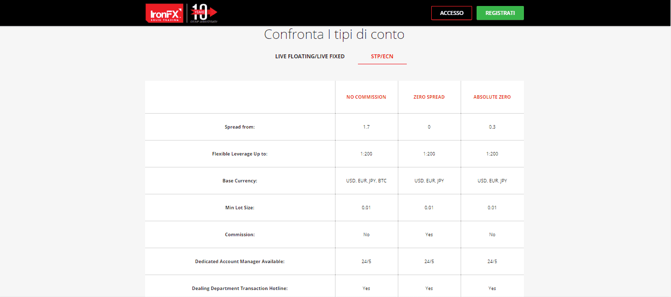 Conti STP/ECN di IronFX